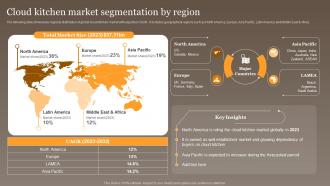 Cloud Kitchen Market Segmentation By Global Virtual Food Delivery Market Assessment