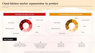 Cloud Kitchen Market Segmentation By Product World Cloud Kitchen Industry Analysis