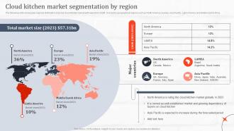 Cloud Kitchen Market Segmentation By Region Ghost Kitchen Global Industry