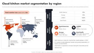 Cloud Kitchen Market Segmentation By Region Global Cloud Kitchen Platform Market Analysis