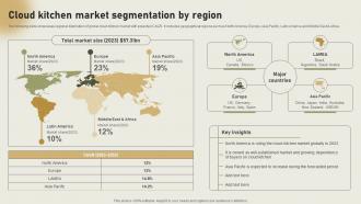 Cloud Kitchen Market Segmentation By Region International Cloud Kitchen Sector