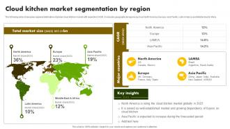 Cloud Kitchen Market Segmentation By Region Online Restaurant International Market Report