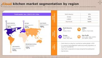 Cloud Kitchen Market Segmentation By Region Ppt File Background Images