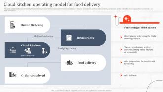 Cloud Kitchen Operating Model For Food Delivery Ghost Kitchen Global Industry