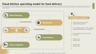 Cloud Kitchen Operating Model For Food Delivery International Cloud Kitchen Sector