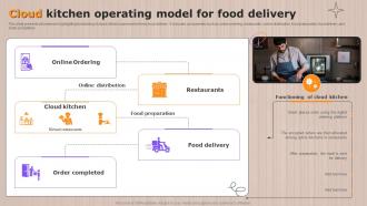 Cloud Kitchen Operating Model For Food Delivery Ppt File Gallery