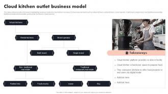 Cloud Kitchen Outlet Business Model Global Cloud Kitchen Platform Market Analysis