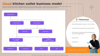 Cloud Kitchen Outlet Business Model Global Cloud Kitchen Sector Analysis