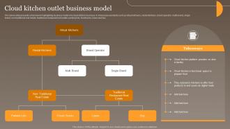 Cloud Kitchen Outlet Business Model Global Virtual Food Delivery Market Assessment