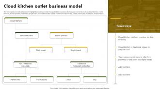 Cloud Kitchen Outlet Business Model Online Restaurant International Market Report