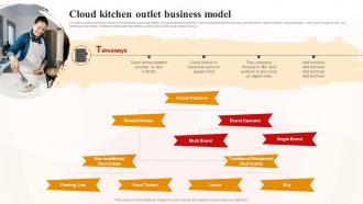 Cloud Kitchen Outlet Business Model World Cloud Kitchen Industry Analysis