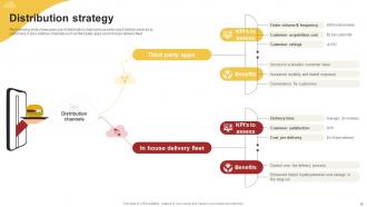 Cloud Kitchen Startup Go To Market Strategy Powerpoint Presentation Slides GTM CD Designed Images