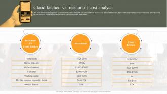 Cloud Kitchen Vs Restaurant Cost Analysis Ppt Powerpoint Presentation File Grid