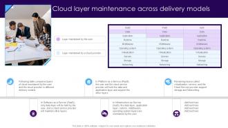 Cloud Layer Maintenance Across Decoding Blockchain Integration Ppt Sample BCT SS V