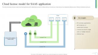 Cloud License Model For Saas Application