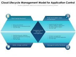 Cloud lifecycle management model for application control