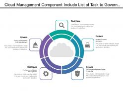 Cloud management component include list of task to govern configure and secure system