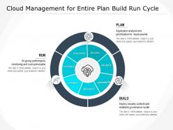 Cloud Management For Entire Plan Build Run Cycle