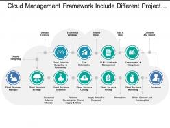 Cloud management framework include different project phases of cost optimization budgeting and forecasting
