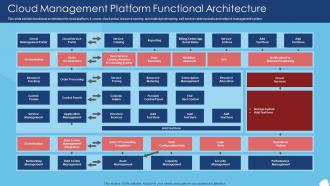 Cloud Management Platform Functional Architecture