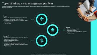 Cloud Management Platform Powerpoint Ppt Template Bundles Professional Impactful