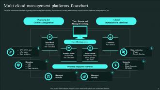 Cloud Management Platform Powerpoint Ppt Template Bundles Impressive Impactful