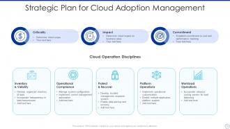 Cloud Management Powerpoint Ppt Template Bundles