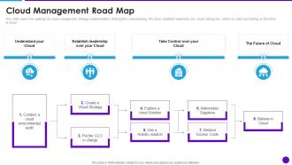 Cloud Management Road Map Cloud Architecture And Security Review