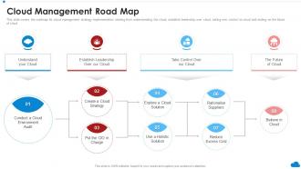 Cloud Management Road Map Cloud Architecture Review Ppt Powerpoint Presentation File Visuals