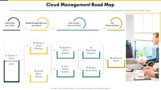 Cloud Management Road Map Cloud Complexity Challenges And Solution