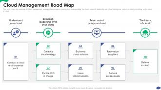 Cloud Management Road Map How A Cloud Architecture Review