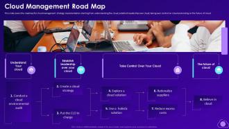 Cloud Management Road Map Mitigating Multi Cloud Complexity With Managed Services