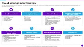 Cloud Management Strategy Cloud Architecture And Security Review