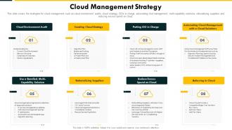 Cloud Management Strategy Cloud Complexity Challenges And Solution
