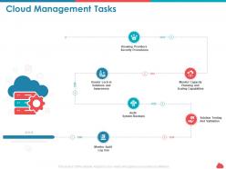 Cloud management tasks awareness ppt powerpoint presentation styles