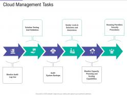 Cloud management tasks public vs private vs hybrid vs community cloud computing