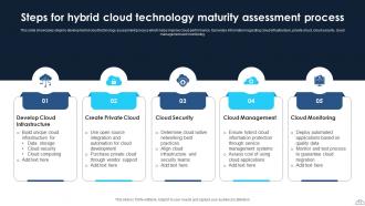 Cloud Maturity Assessment Powerpoint PPT Template Bundles Editable Template