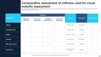 Cloud Maturity Assessment Powerpoint PPT Template Bundles Researched Template