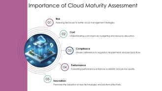 Cloud Maturity Assessment PPT Sample AT Researched Best