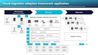 Cloud Migration Adaption Framework Application