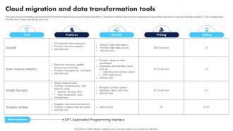 Cloud Migration And Data Transformation Tools