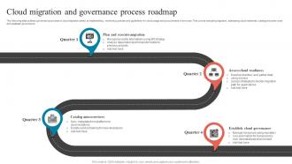 Cloud Migration And Governance Process Roadmap