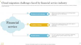 Cloud Migration Challenges Faced By Financial Service Industry