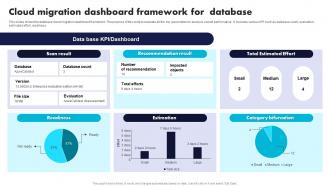 Cloud Migration Dashboard Framework For Database
