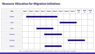 Cloud Migration Discovery To Optimization Phases PPT Information AT Engaging Informative