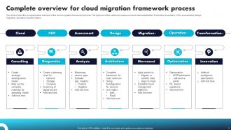 Cloud Migration Framework Powerpoint Ppt Template Bundles
