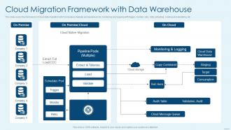 Cloud Migration Framework With Data Warehouse