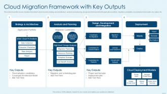 Cloud Migration Framework With Key Outputs
