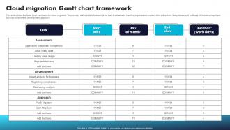 Cloud Migration Gantt Chart Framework