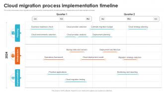 Cloud Migration Process Implementation Seamless Data Transition Through Cloud CRP DK SS